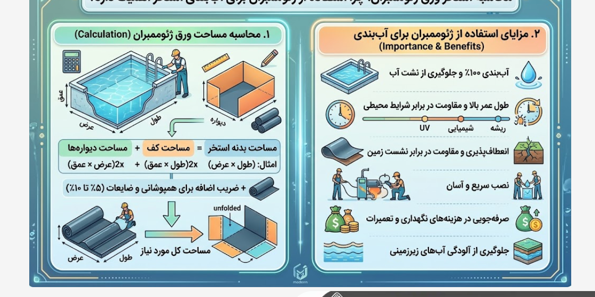 محاسبه استخر ورق ژئوممبران؛ چرا استفاده از ژئوممبران برای آب‌بندی استخر اهمیت دارد؟