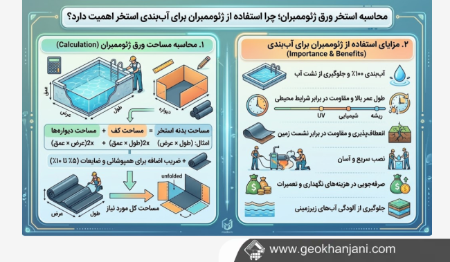 محاسبه استخر ورق ژئوممبران؛ چرا استفاده از ژئوممبران برای آببندی استخر اهمیت دارد؟ محاسبه استخر ورق ژئوممبران؛ چرا استفاده از ژئوممبران برای آببندی استخر اهمیت دارد؟