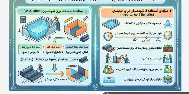محاسبه استخر ورق ژئوممبران؛ چرا استفاده از ژئوممبران برای آب‌بندی استخر اهمیت دارد؟