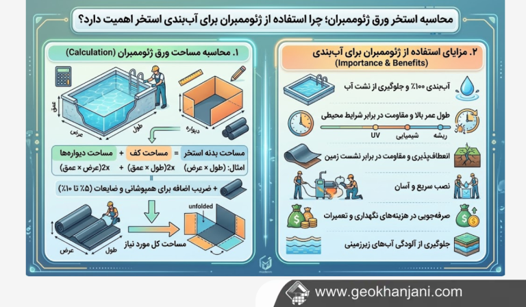 محاسبه استخر ورق ژئوممبران؛ چرا استفاده از ژئوممبران برای آب‌بندی استخر اهمیت دارد؟