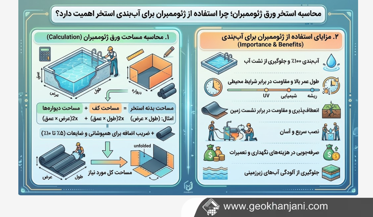 محاسبه استخر ورق ژئوممبران؛ چرا استفاده از ژئوممبران برای آب‌بندی استخر اهمیت دارد؟