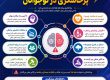 علائم، دلایل و راههای درمان پرخاشگری در نوجوانان