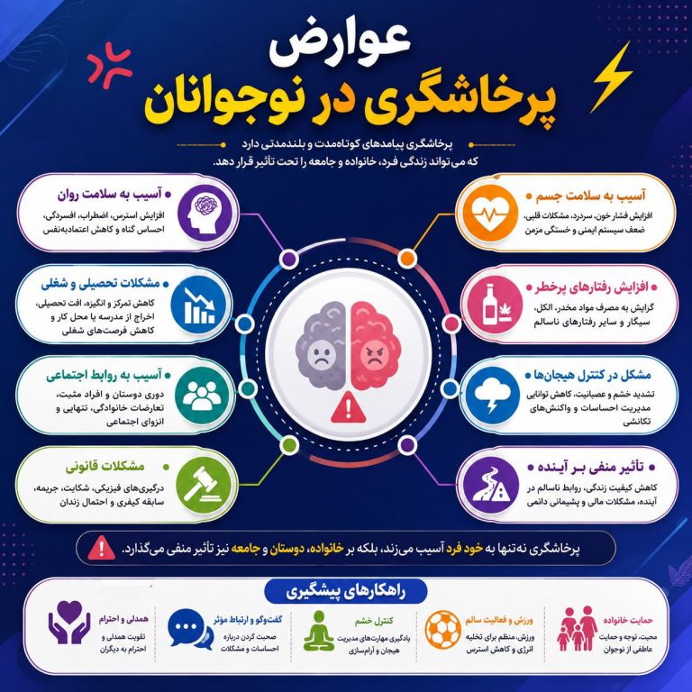 علائم، دلایل و راه‌های درمان پرخاشگری در نوجوانان