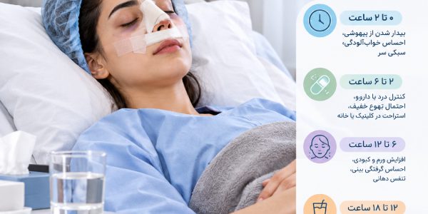 24 ساعت اول بعد از عمل بینی چگونه می‌گذرد؟